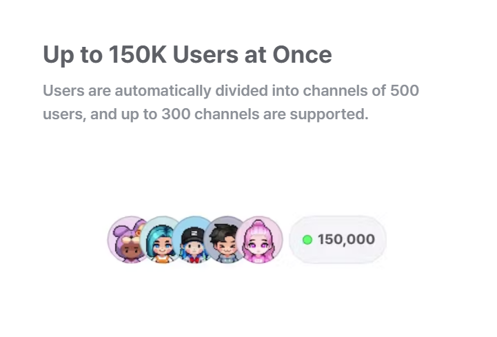 150,000 users can access to one space.