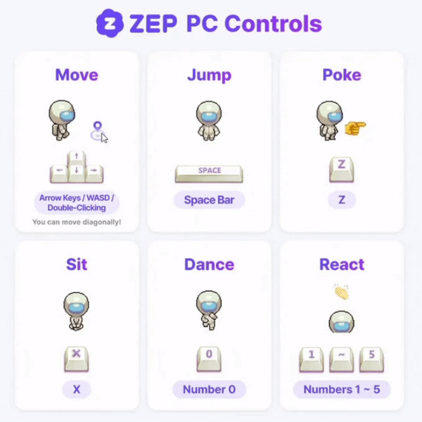 How to control your avatar in ZEP.