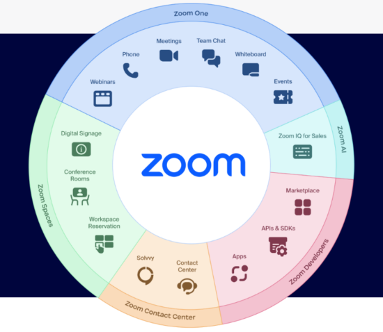 Zoom, the other online meeting platform.